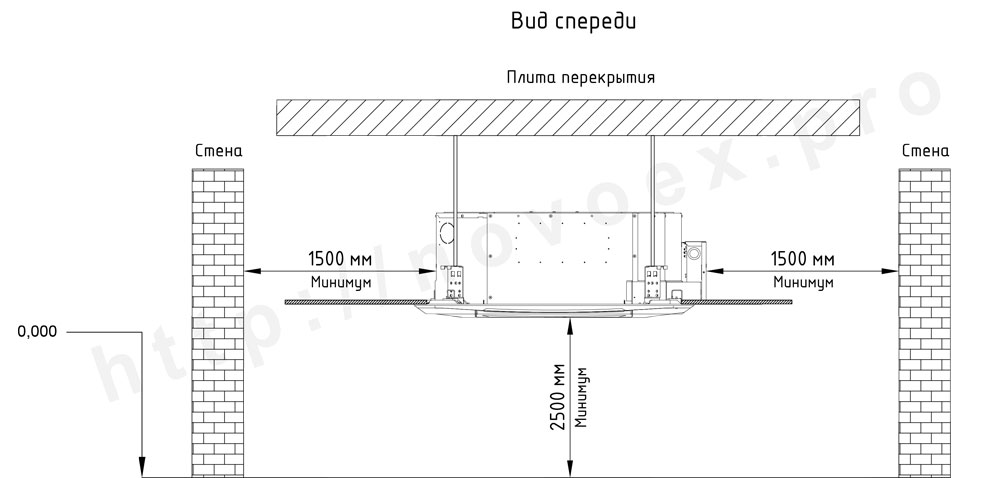 Установочные размеры кассетного кондиционера во взрывозащищенном исполнении NovoEx novocs.ru