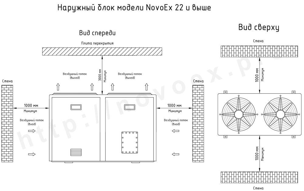 Габаритные размеры наружного блока кондиционера во взрывозащищенном исполнении NovoEx 22, 28, 56 novoex.pro
