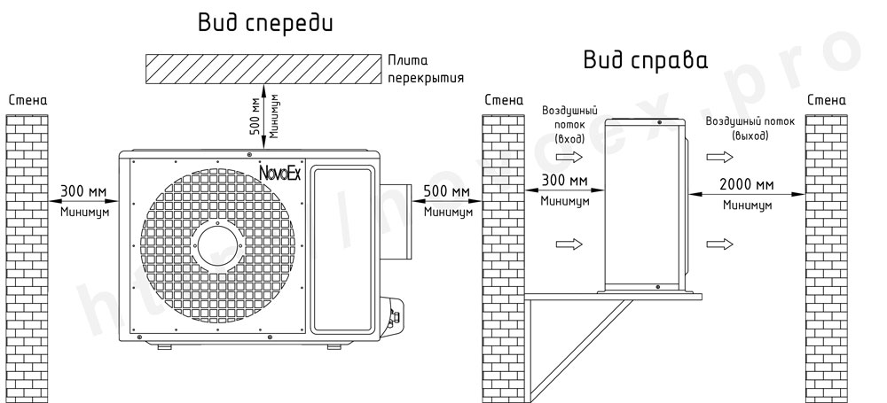 Установочные размеры наружного блока кондиционера во взрывозащищенном исполнении NovoEx novoex.pro