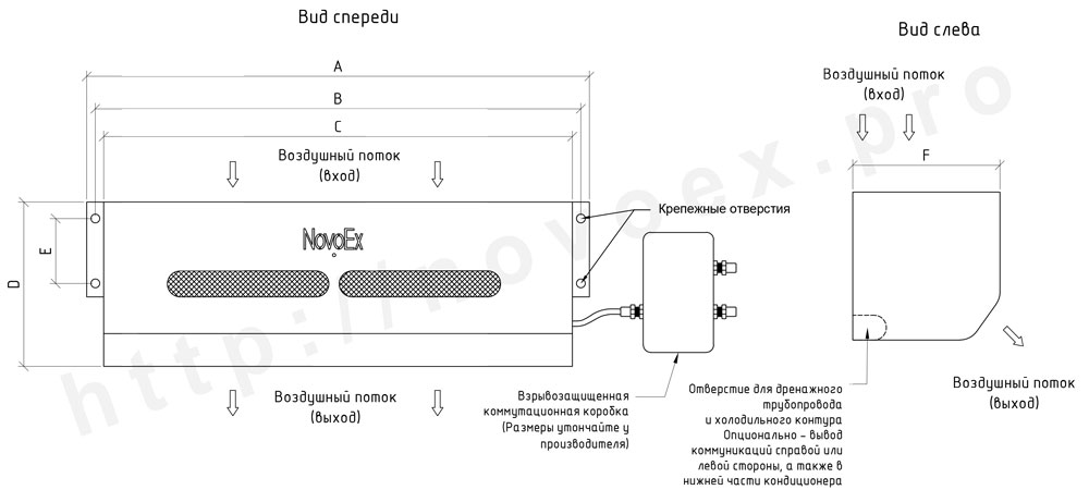 Габаритные размеры настенного кондиционера NovoEx во взрывозащищенном исполнении novocs.ru